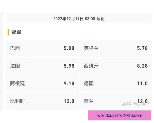 世界杯竞猜赔率分析与预测：揭示最具潜力球队与赛事走势