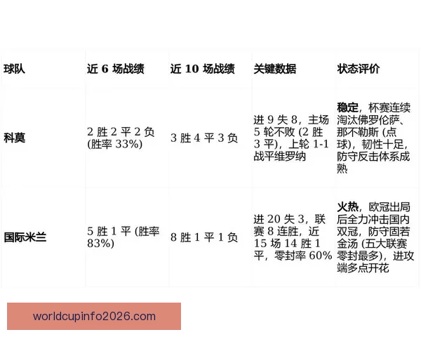世界杯竞猜预测：分析比赛走势与关键因素助力精准预测结果