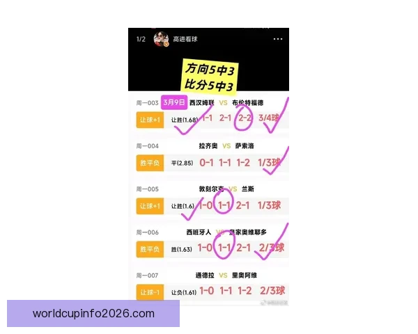世界杯足球竞猜赔率分析 揭秘最具价值的投注策略和机会
