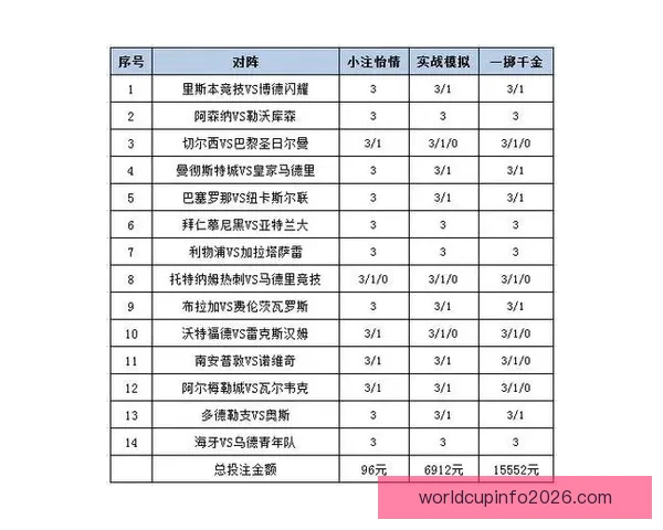 世界杯赛事盘口深度分析与投注策略全攻略