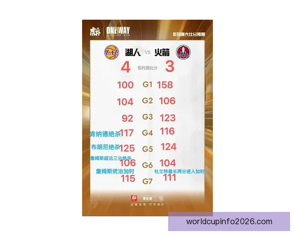 湖人9连胜含金量揭秘 5次击败争冠强队冲刺阶段成最大黑马