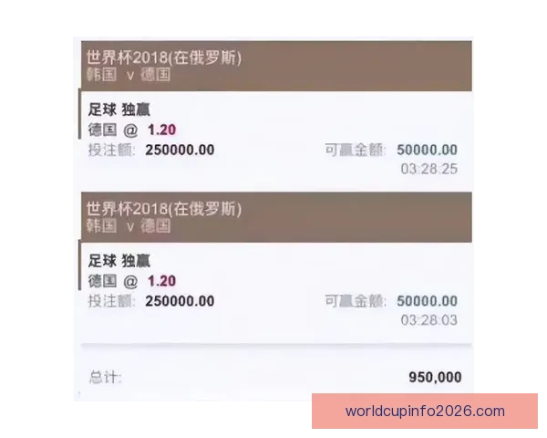 揭秘世界杯竞猜高赔率平台如何提升中奖机会与投注技巧全解析