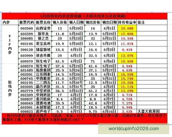 世界杯竞猜赛事盘口分析与预测 精准把握比赛走势与投注策略