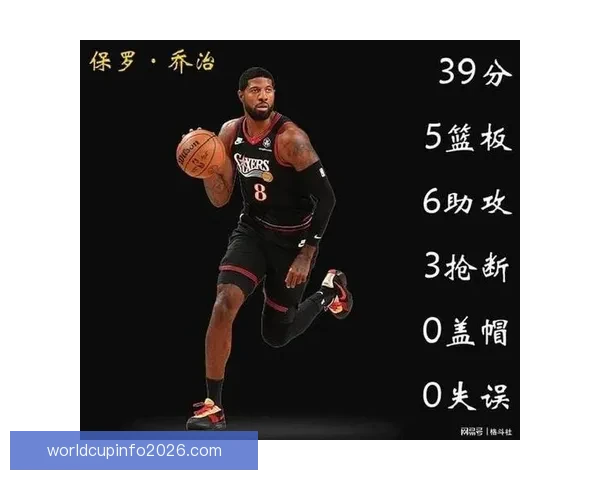 保罗乔治砍下39分创两年新高 76人横扫奇才迎四连胜