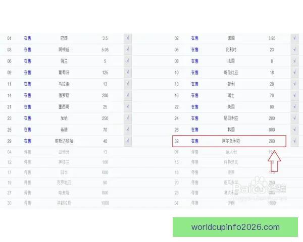 世界杯竞猜投注技巧全解析 轻松掌握最佳投注策略与风险控制方法 世界杯竞猜投注技巧全解析 轻松掌握最佳投注策略与风险控制方法